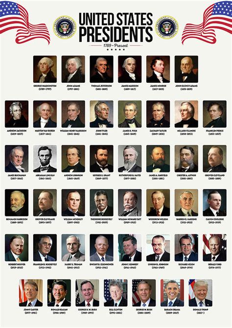 United States Presidents Digital Art By Zapista Ou