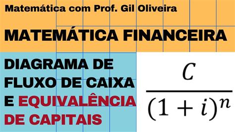 Matemática Financeira Diagrama de Fluxo de Caixa e Equivalência de