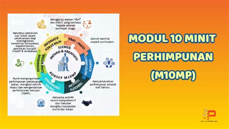 Minit is a companion to the minion personal dna/rna sequencer. Apa Itu Modul 10 Minit Perhimpunan (M10MP)? - Pendidik2u
