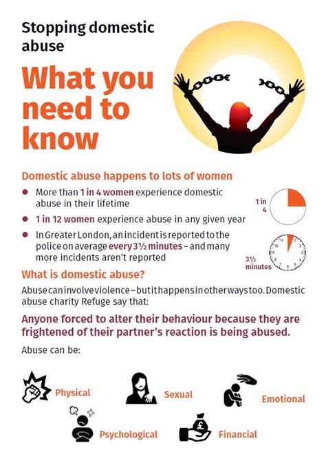 Domestic Abuse Awareness Redbridgecvs