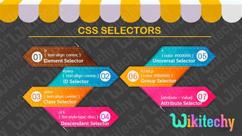Css Css Selectors Learn In 30 Seconds From Microsoft Mvp Awarded