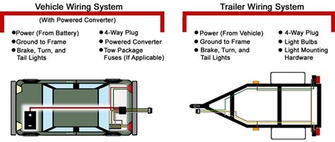 Trailer wiring diagram trailer wiring troubleshooting trailer wiring. Troubleshooting 4 and 5-Way Wiring Installations | etrailer.com
