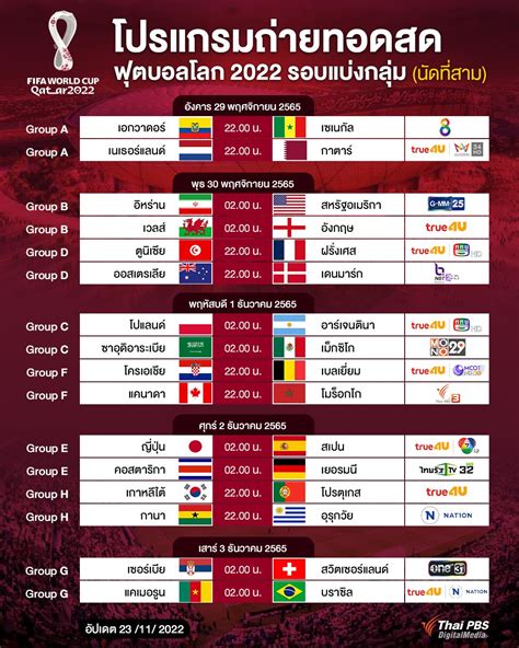 โปรแกรมการถ่ายทอดสด “ฟุตบอลโลก 2022” รอบแบ่งกลุ่ม 48 แมตช์ Thai Pbs Now