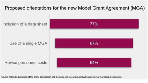 A Closer Look At The New Grant Agreement For Horizon Europe