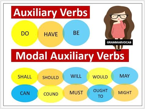What Is Auxiliary Verb Modal Verbs And Complete Explanation