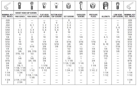 Standard Key Sizes In Inches