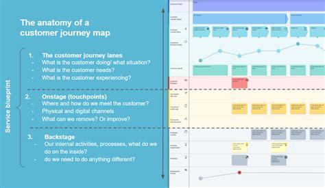 Whats The Difference Between Customer Journey Maps Experience Maps