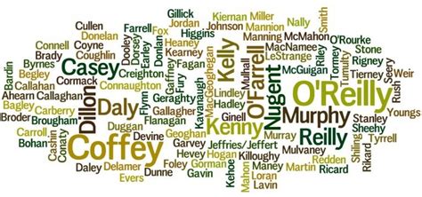 Irish Surnames Update Is Your Irish Surname On Our List Artofit