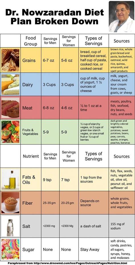Calorie counting is the og of weight management. Successful Diet Plans #GoodHealthyDiet | 1200 calorie diet