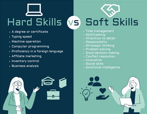 Hard Skills Vs Soft Skills Infographic Infographic Template