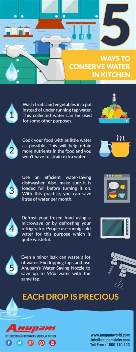 how to use water wisely daily infographicdaily infogr