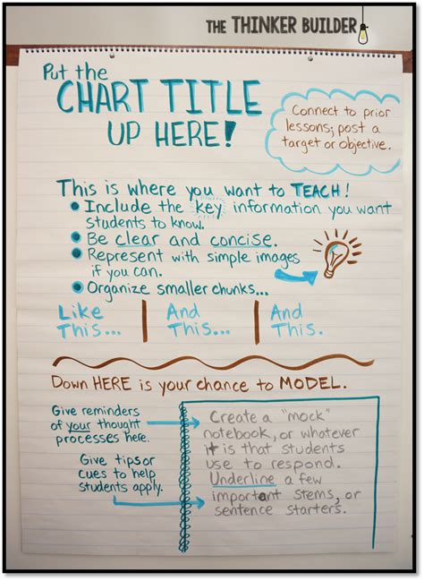 Anchor Chart Intervention Secrets To Making Effective And Well