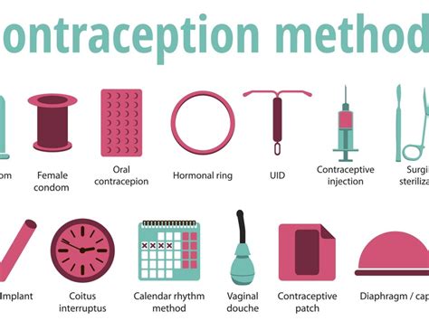 types of contraceptives for women