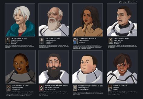I drew a few of my colonists! They may be little nuggets in game but
