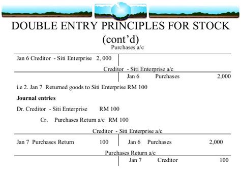 Ch 4 Principles Of Double Entry