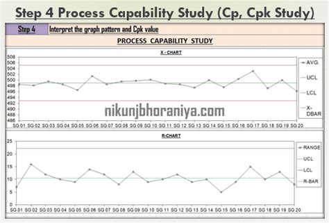 Process Capability Study Cpk Study With Excel Template