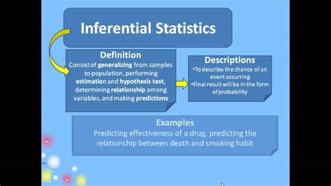 Descriptive statistics summarize the characteristics of a data set. Descriptive and Inferential Statistics (Descriptive and ...