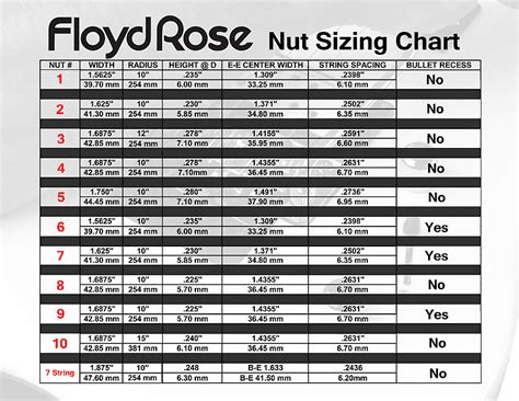 Floyd Rose 1000 Seriesspecial Locking Nut R2 Black Reverb