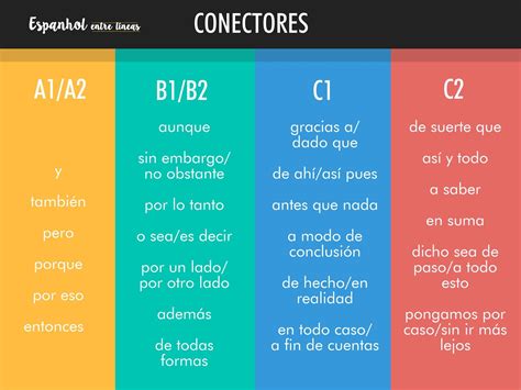 Conectores Vocabulario Español Verbos Ingles Español
