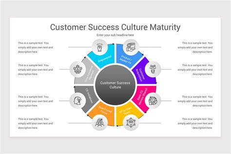 Customer Success Journey Map Powerpoint Template Nulivo Market