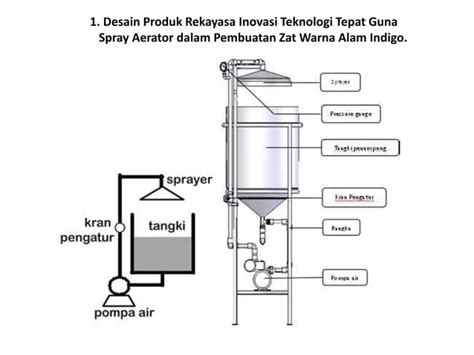 Teknologi Tepat Guna