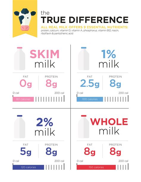 Get The Facts Types Of Milk Explained Gonnaneedmilk