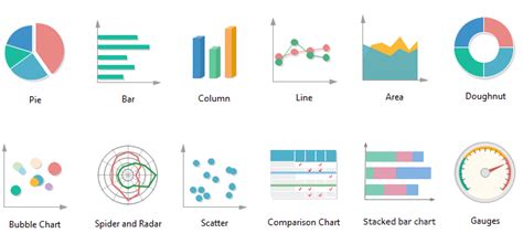 As You Know There Are Many Types Of Charts To Be Used In Data