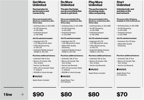 Verizon Overhauls Its ‘unlimited Offerings With Four New