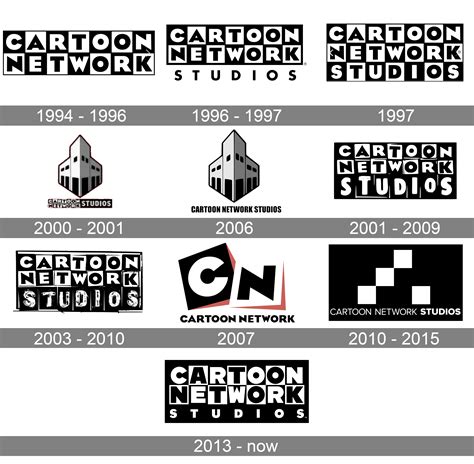 Cartoon Network Studios Logo And Symbol Meaning History Png