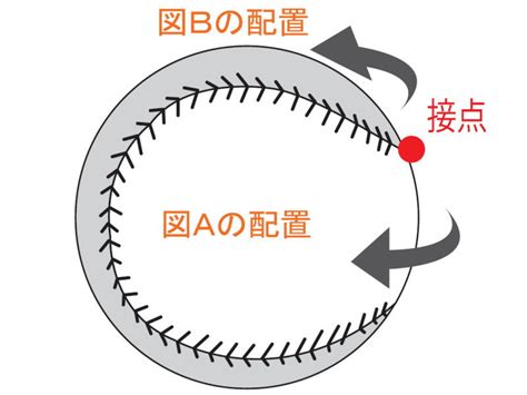 チャンネル登録・拡散よろしくお願いします※ #見取り図 #見取り図ディスカバリーチャンネル #逃走 ★公式twitter開設しました。 【競馬一点10万円勝負】競馬知らなくても楽しめます! 野球・ソフトボール | オリジナルボール・マイボ（写ボール ...