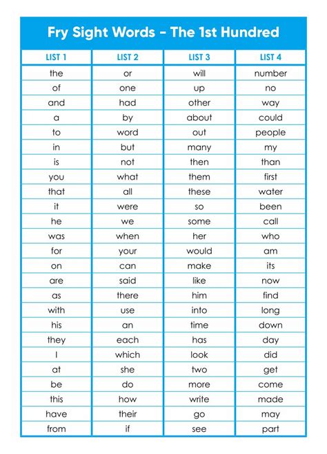 Fry First 100 Sight Words Free Printable