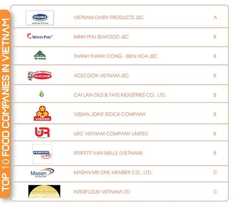See which companies made the list and are worth checking out. Top 10 food companies in Vietnam
