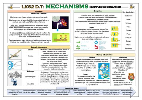 Dt Mechanisms Levers And Linkages Knowledge Organiser Teaching