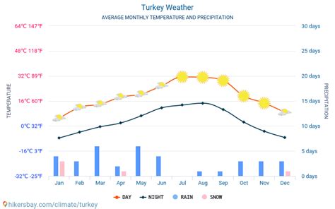 Suhu adalah darjah kepanasan udara. Cuaca Turki 2021 Iklim dan cuaca di Turki - Waktu terbaik ...