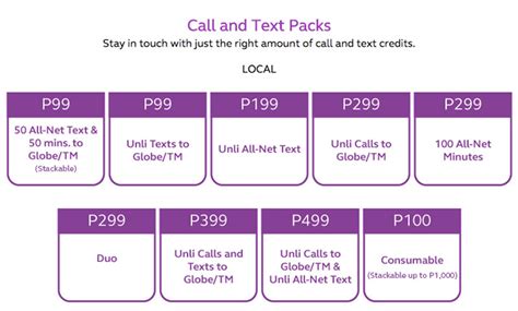 Ultimate Guide In Getting Your Globe Postpaid Plan
