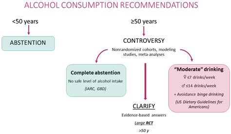 Nutrients Free Full Text Alcohol Drinking Pattern And Chronic Disease