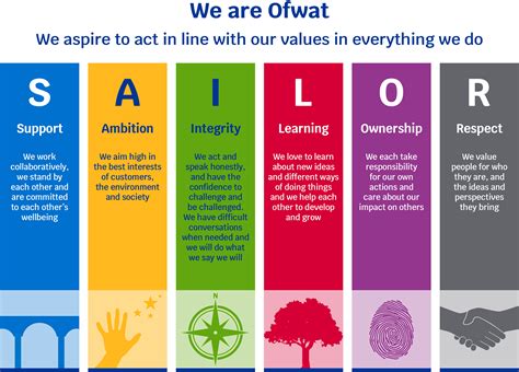 Our Values Ofwat