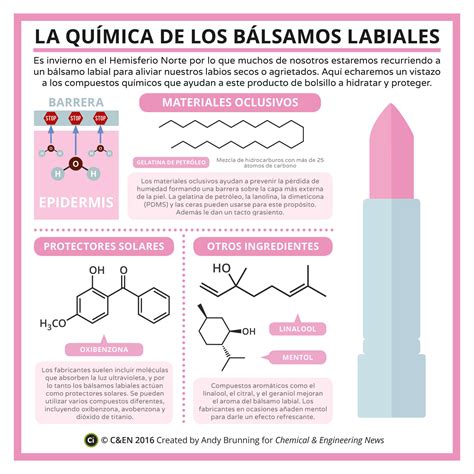 Infografias Periodicas Quimica Balsamos Labiales