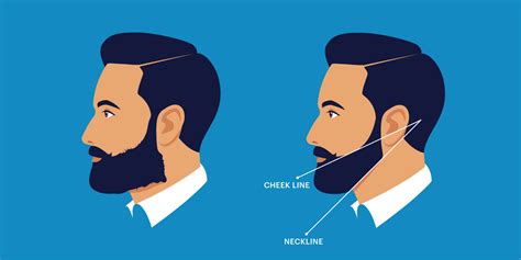 How To Trim A Beard Neckline 2022 Beard And Cheek Line Tutorial