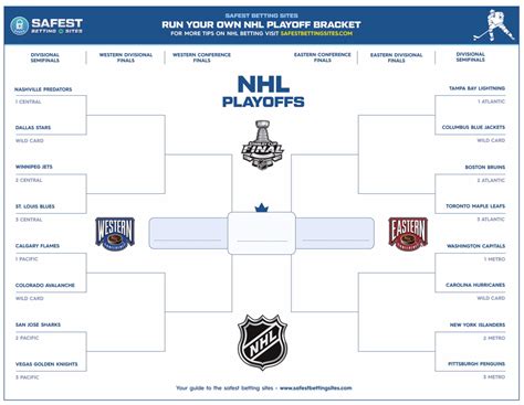 2019 Stanley Cup Playoff Bracket Vegas Odds And Betting Tips