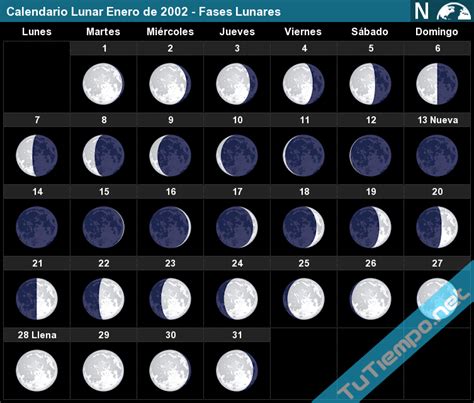 Calendario Lunar Enero De 2002 Fases Lunares