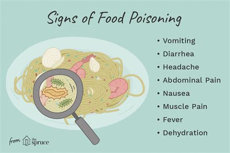 Telltale Signs Of Food Poisoning