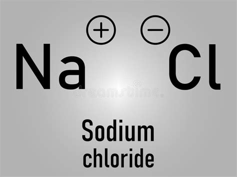 Sodium Chloride Or Rock Salt Halite Table Salt Chemical Structure