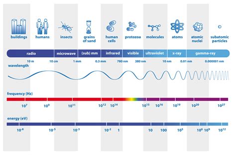 Esa Science And Technology The Electromagnetic Spectrum
