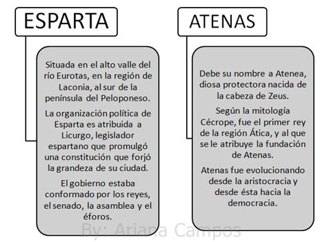 Cuadros Comparativos Entre Esparta Y Atenas Cuadro Comparativo Images