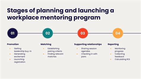4 Phases Of Mentorship Vital Tips For Relationships And Programs