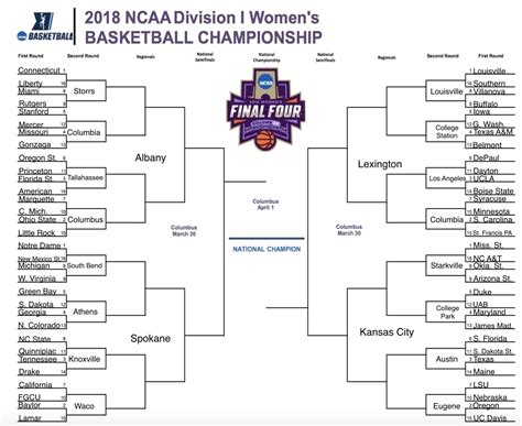 women s basketball news bracketology update march 6 edition there are six 1 seeds