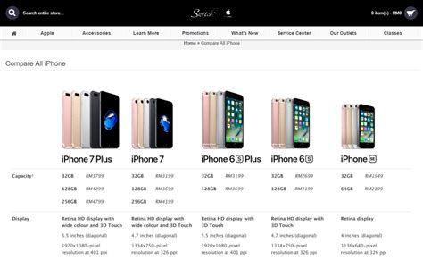 These Are The Official Retail Prices Of The Iphone 7 And 7 Plus In