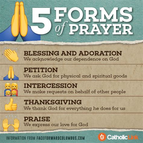 Infographic 5 Forms Of Prayer Catholic Prayers Catholic Religious