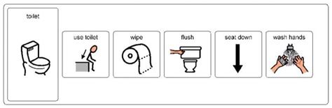 Toilet Visual Chart Autism Visuals Visual Schedules Autism